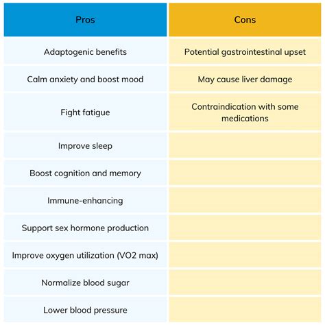 reddit ashwagandha|ashwagandha pros and cons reddit.